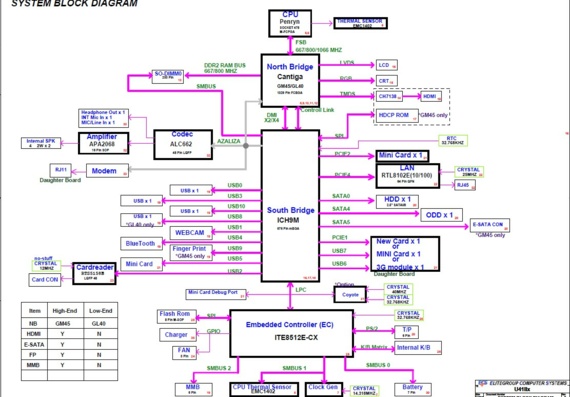 ECS U41IIx - rev A - Motherboard Diagram